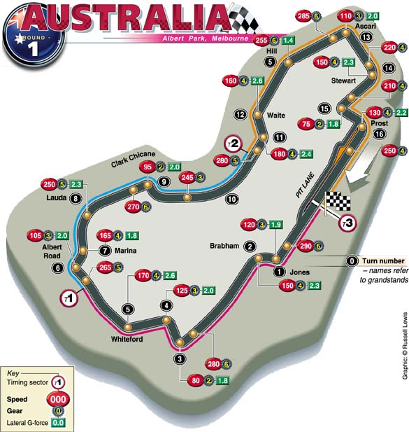 Albert Part track map