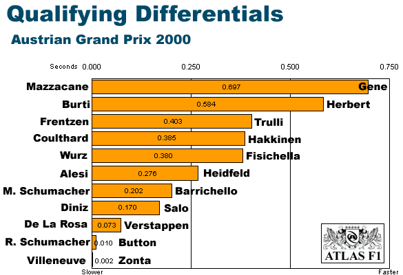 Austria Differentials