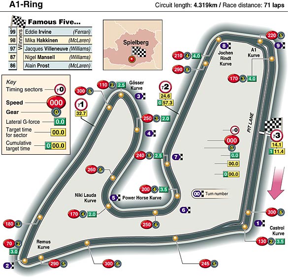 A1-Ring track map