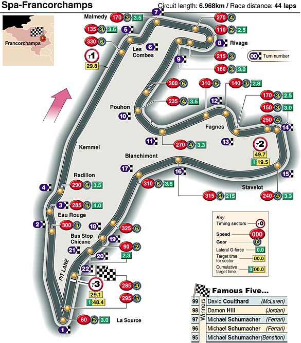 Spa Francorchamps track map