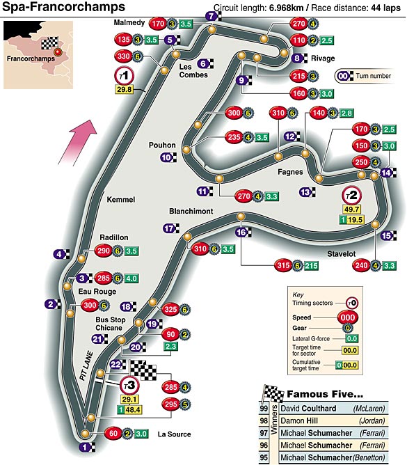 spa francorchamps f1