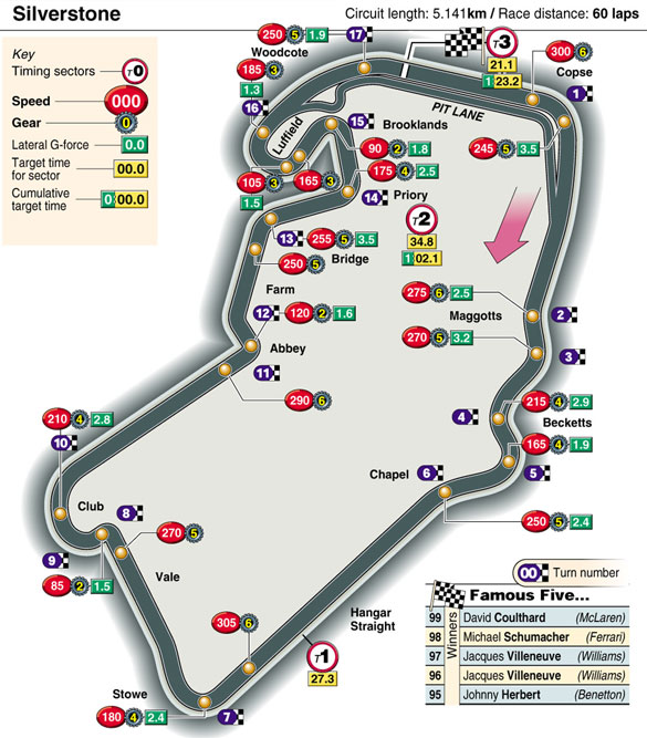 Silverstone track map