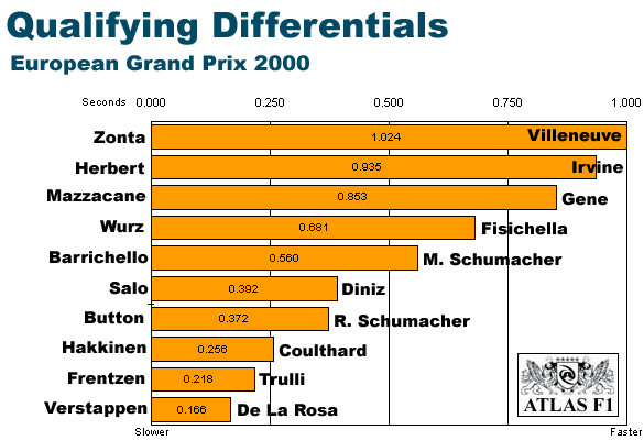 Europe Differentials
