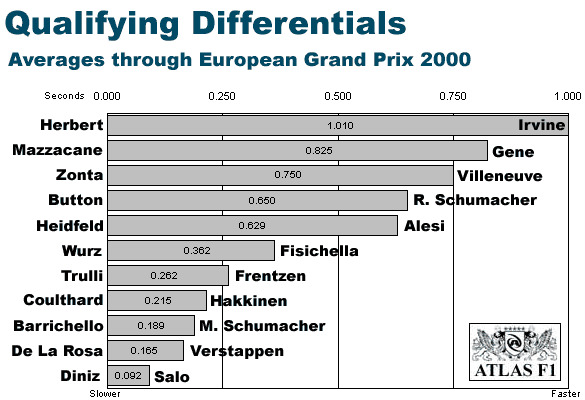 Total Averages through Europe