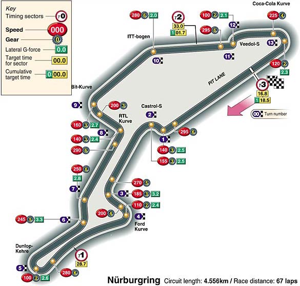 Nurburgring track map