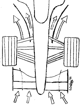 Front wing and bargeboard airflow movements
