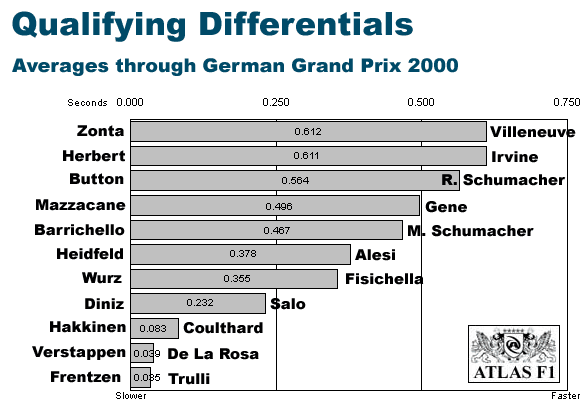 Total Averages through Germany