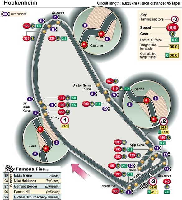 Hockenheim track map