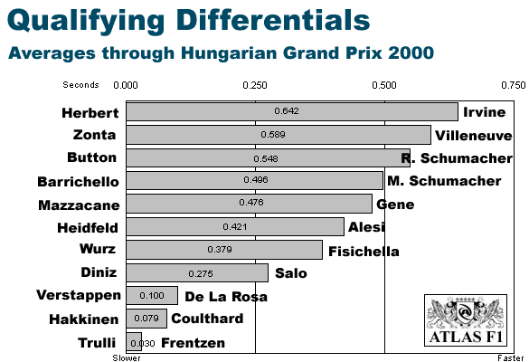 Total Averages through Hungary