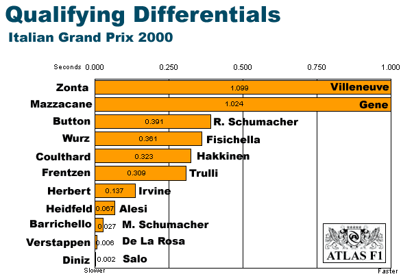 Italian Differentials