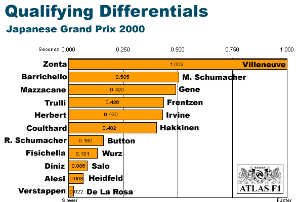Japanese Differentials