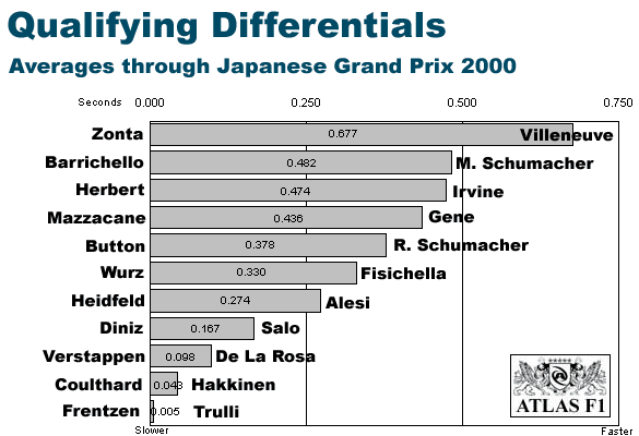 Total Averages through Japan