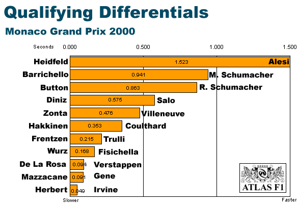 Monaco Differentials