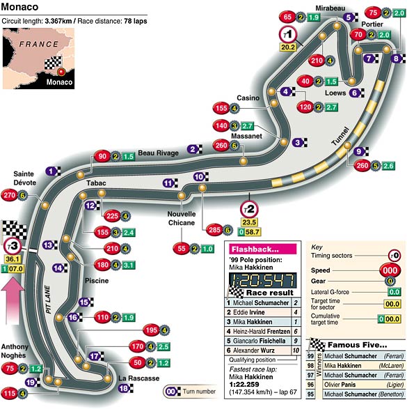 Monaco track map