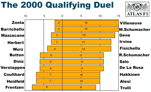 Averages through Malaysia (without best/worst)