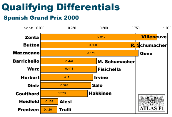 Spain Differentials
