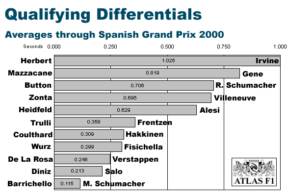 Total Averages through Spain