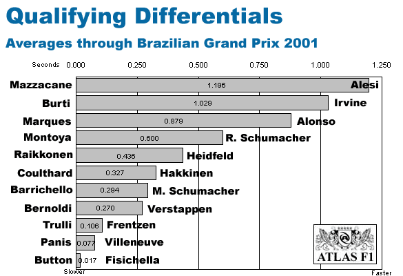 Averages Through Brazil