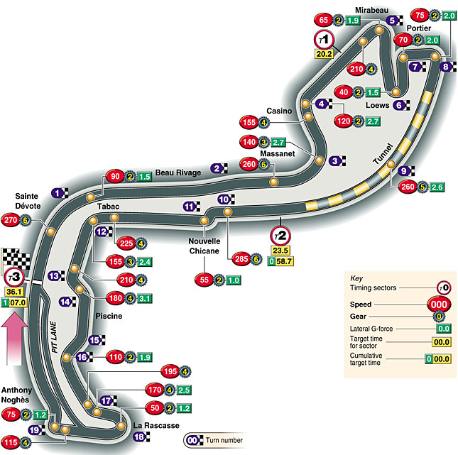 monaco grand prix track. monaco gp circuit map.