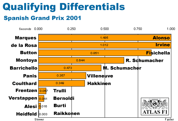Spain  Differentials