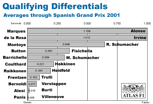 Averages Through Spain