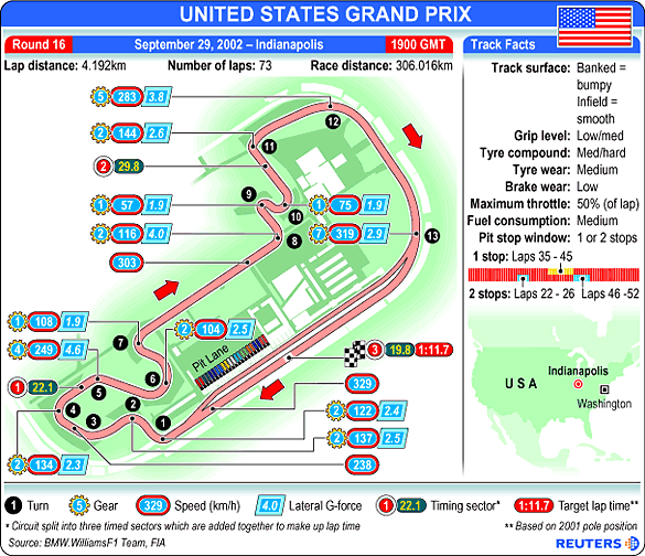 Indianapolis track map