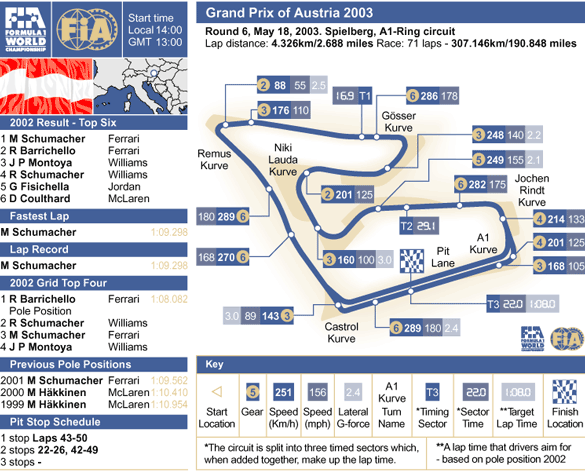 The A1-Ring circuit