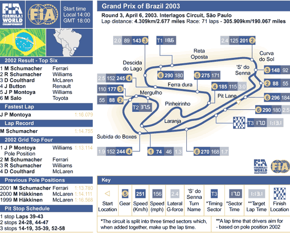 Interlagos