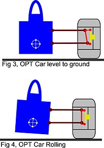 Fig 3, Fig 4