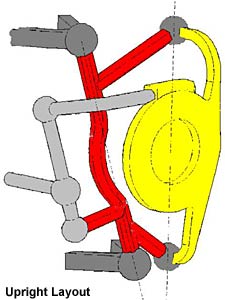 Upright layout