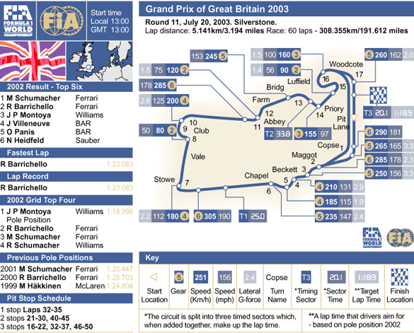 The Silverstone circuit