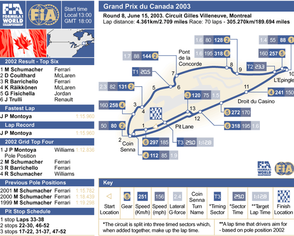 The Gilles Villeneuve circuit