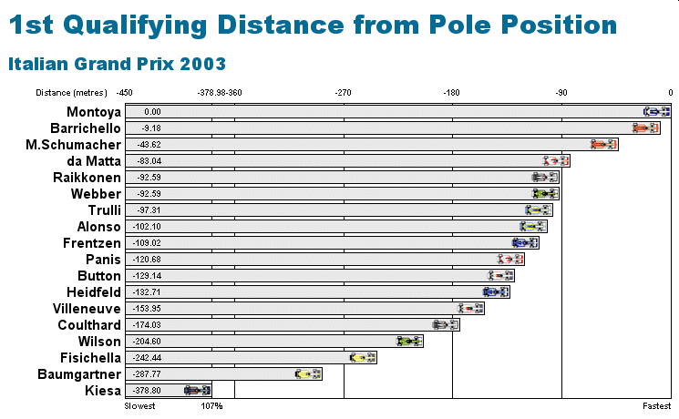 2003 Charts