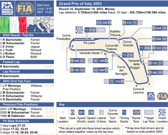 The Monza circuit