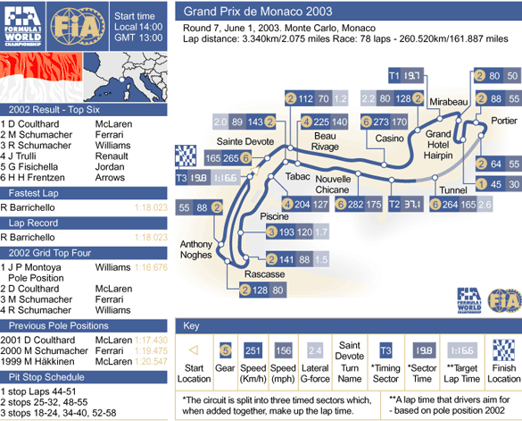 The Monte Carlo circuit