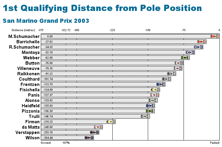 2003 Charts