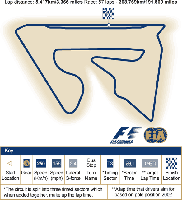 The Bahrain circuit