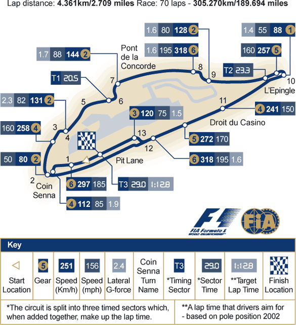 The Gilles Villeneuve circuit