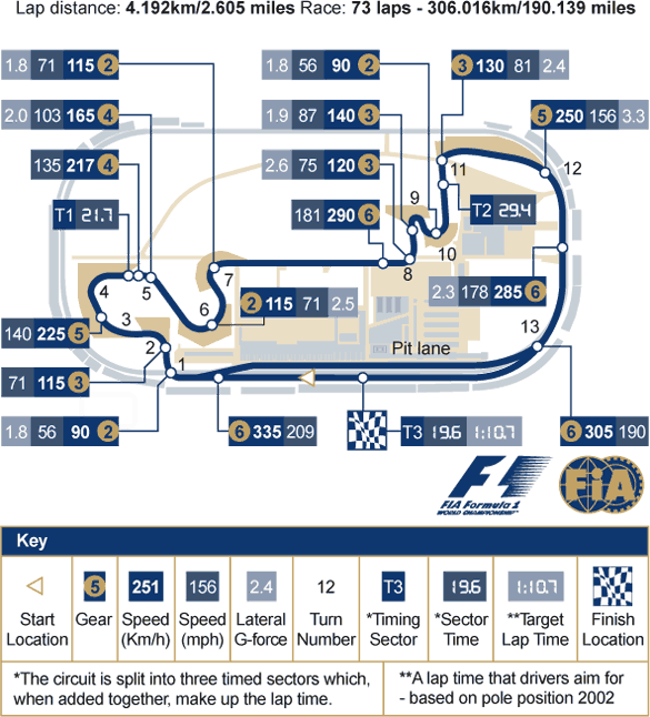 The Indianapolis circuit