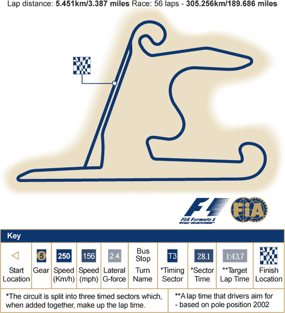 The Shanghai circuit