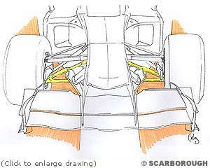 As you can see in the illustration the set up has created a wider path with less interruption within the tusks than on all the other nose shapes in use