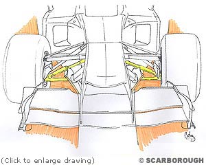 As you can see in the illustration the set up has created a wider path with less interruption within the tusks than on all the other nose shapes in use