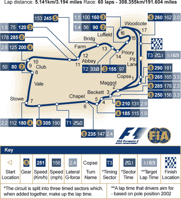 The Silverstone circuit