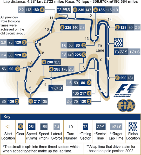 The Hungaroring circuit