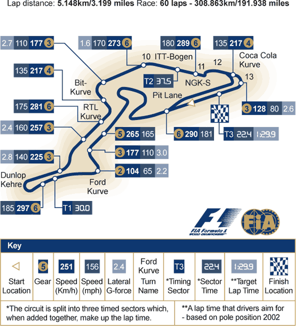 The Nurburgring circuit