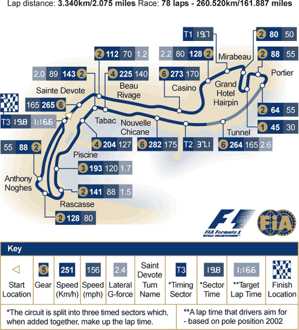 The Monte Carlo circuit