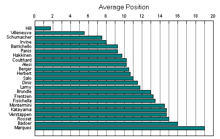 Graph of race finishing positions
