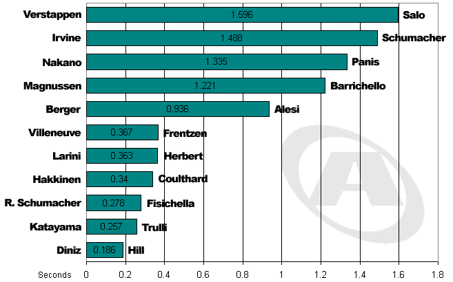 San Marino Differentials