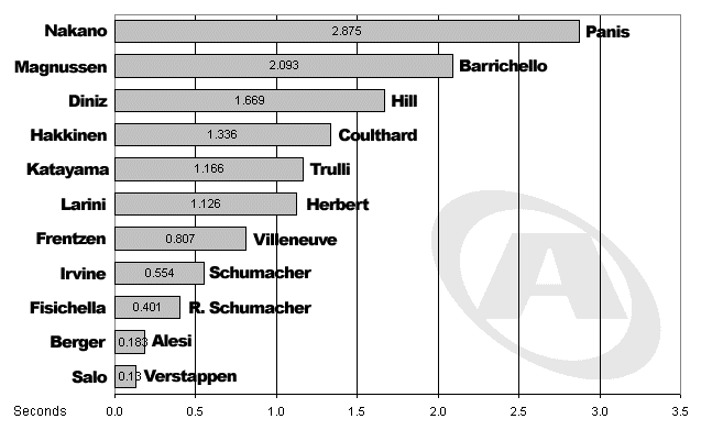 Argentina Differentials