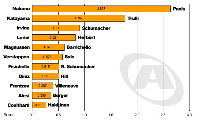 San Marino Differentials